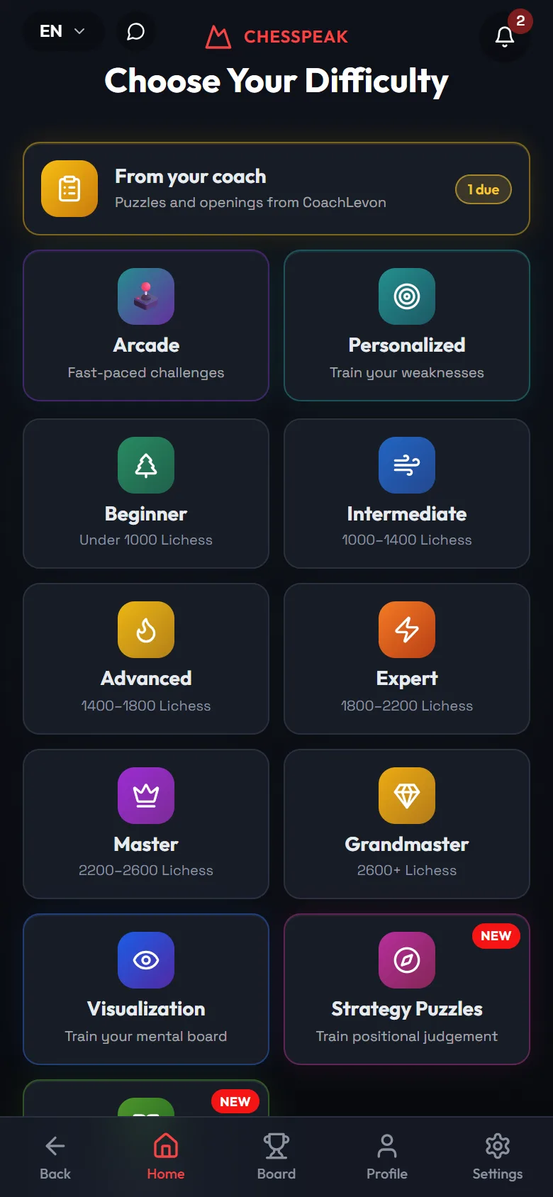 ChessPeak home screen with the six categories